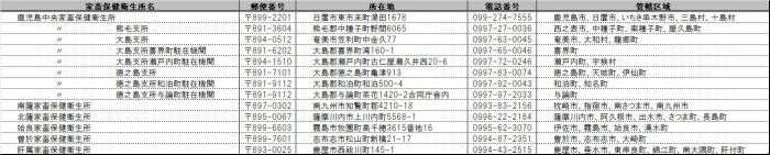 家保一覧