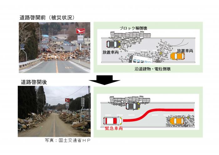 道路啓開のイメージ