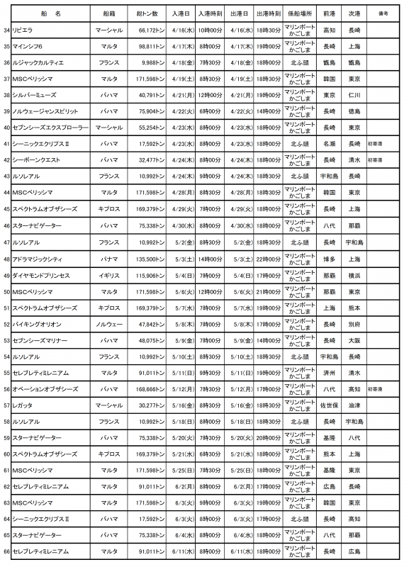 寄港予定2