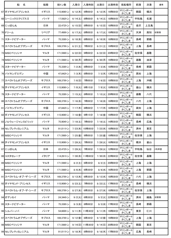 寄港予定3