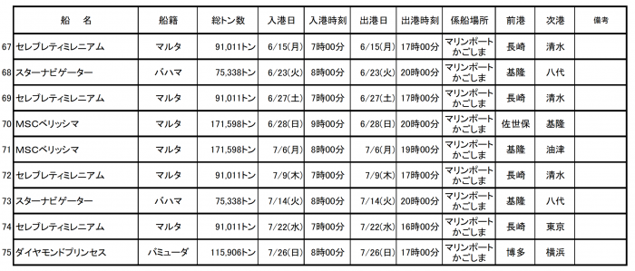 寄港予定3