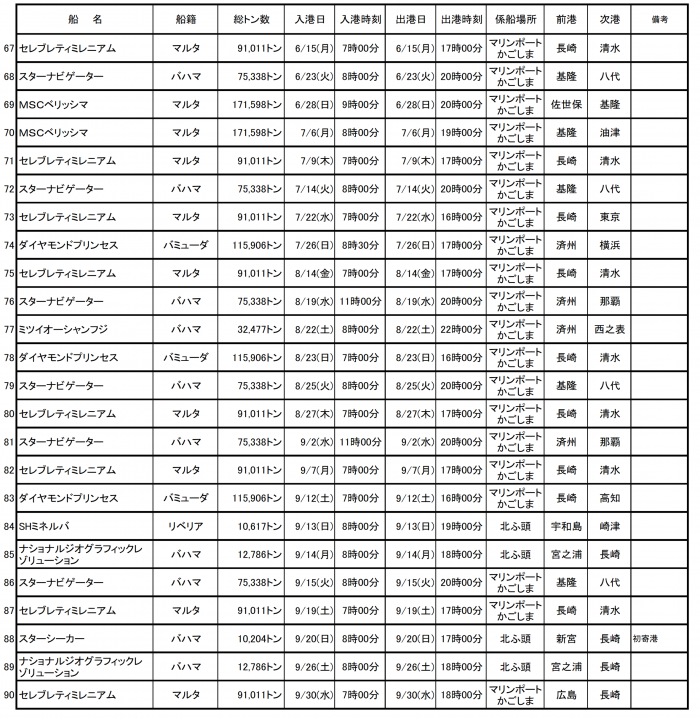寄港予定3