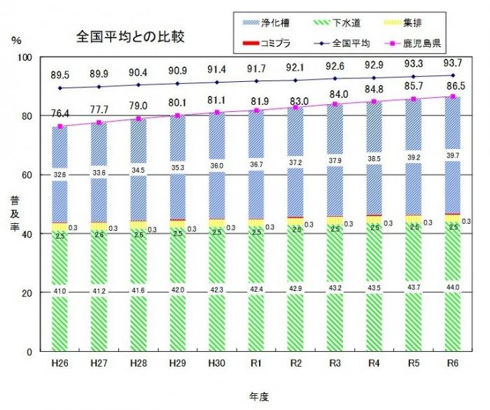 全国-本県比較表（グラフ）R6