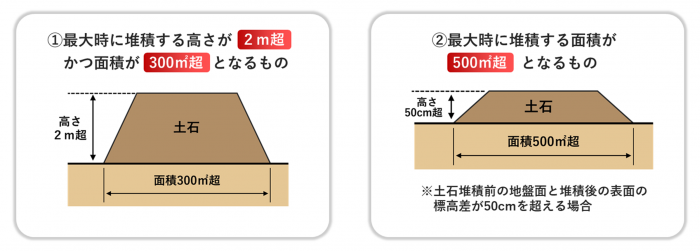 届出対象規模（土石の堆積）00