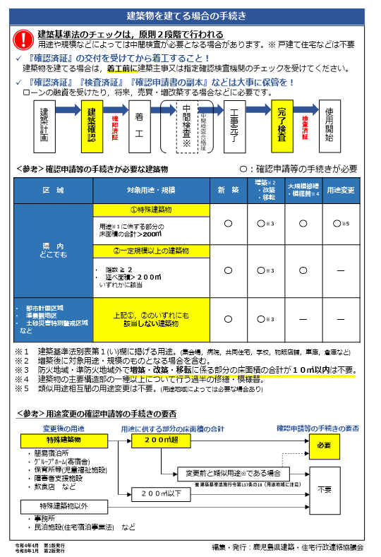 貼付け【変更案】建築物を安全に建てるために-