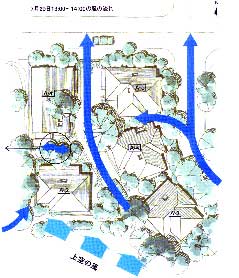 街区の通風効果