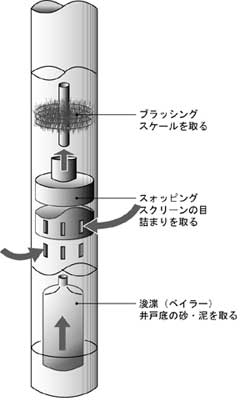 井戸の維持管理改修