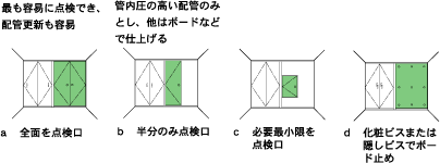 パイプシャフトの点検口の設置方法