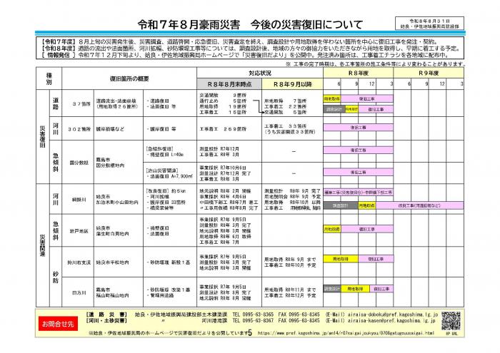 02令和7年8月豪雨災害復旧だより第5号（P5）