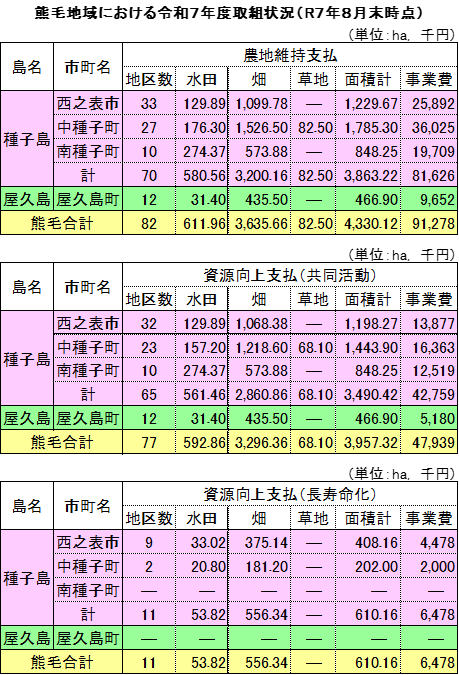 水土里サークル