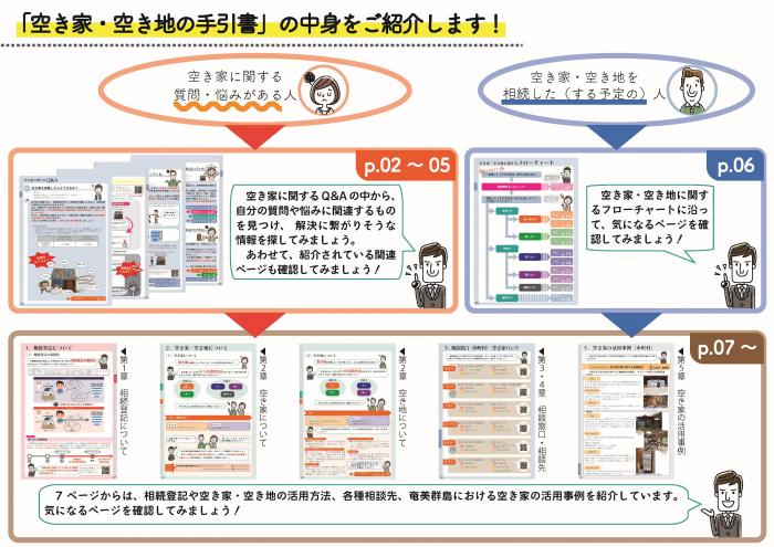 手引書広報チラシ（裏）