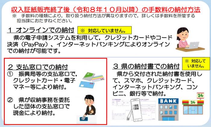 新たな納付方法（特別免許状）