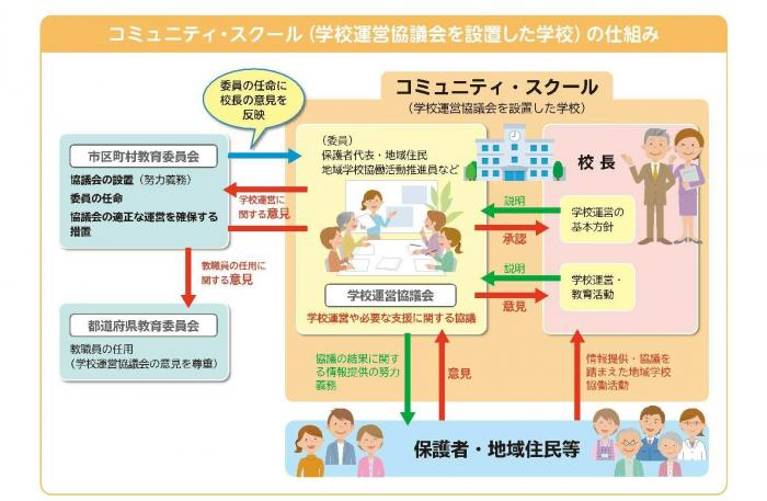 地域とともにある学校づくり
