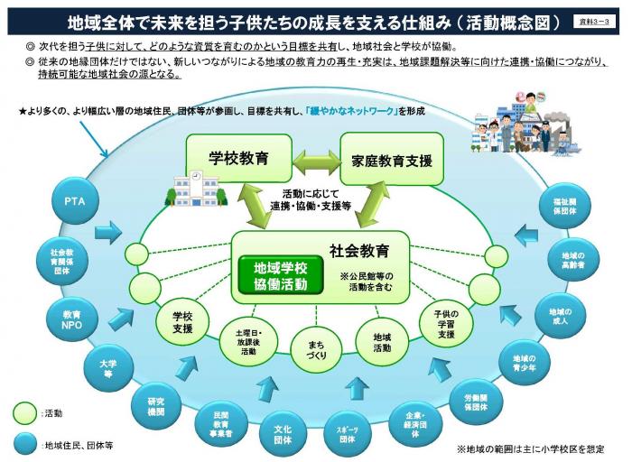 学校を核とした地域づくり