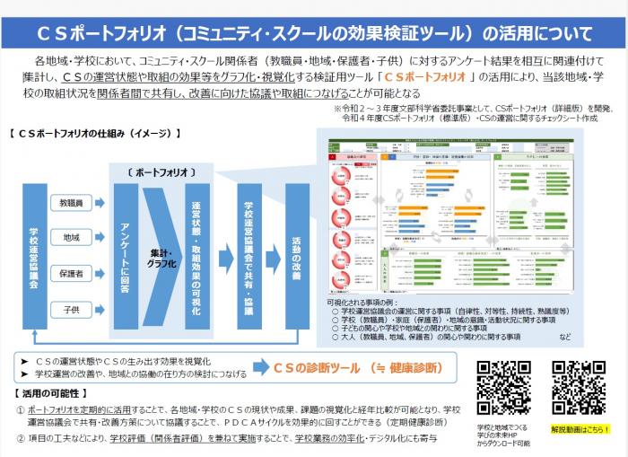 ポートフォリオ