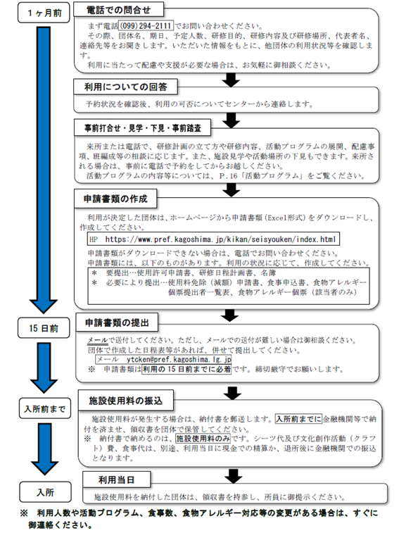流れ