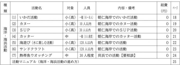 海洋・海浜活動