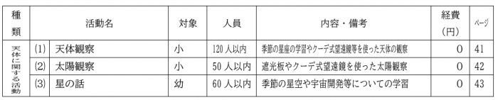 天体に関する活動