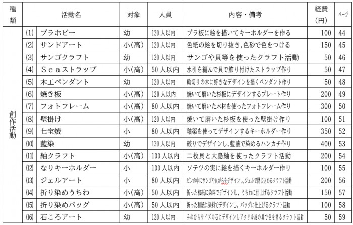 天体に関する活動