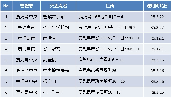 交差点一覧
