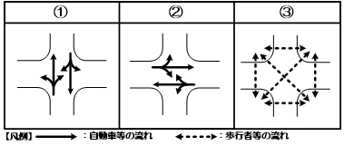 スクランブル方式