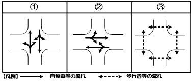 歩行者専用現示方式