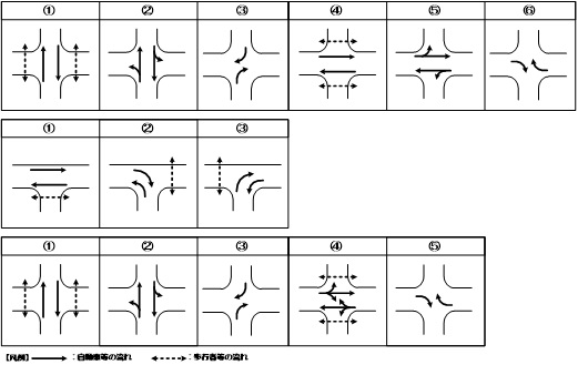 右左折車両分離方式