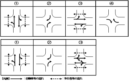 右折車両分離方式