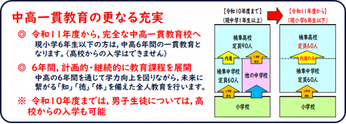 完全中高一貫校説明イラスト