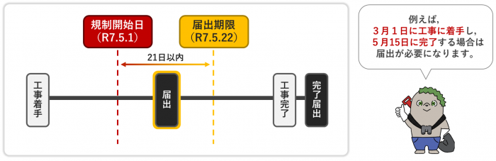 区域指定時着手済工事届出解説画像